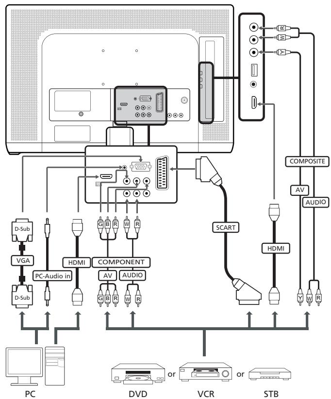 PACKARD BELL MAESTRO 220 TV - Entrée source - 2