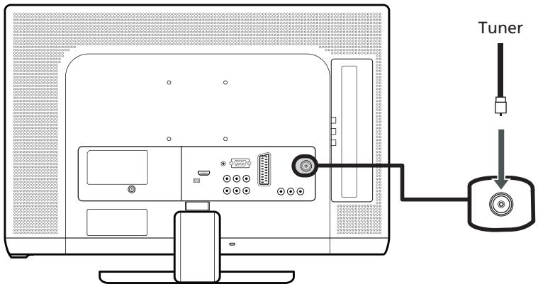 PACKARD BELL MAESTRO 220 TV - Connecter une antenne/une câble - 1