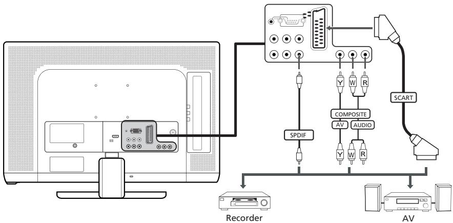 PACKARD BELL MAESTRO 220 TV - Entrée source - 4