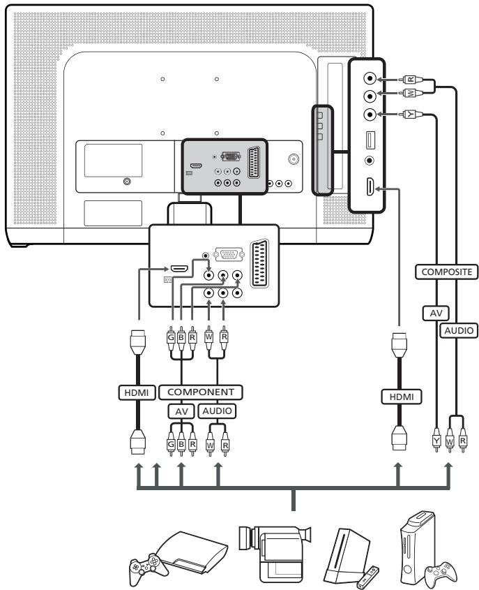 PACKARD BELL MAESTRO 220 TV - Connecter un appareil photo, un caméscope ou une console de jeu vidéo - 1