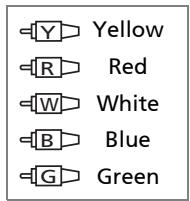 PACKARD BELL MAESTRO 220 TV - Entrée source - 1