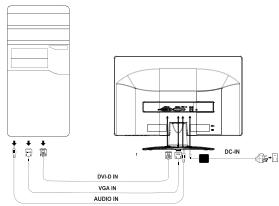 PACKARD BELL MAESTRO19X - Connectez votre moniteur à un ordinateur - 1