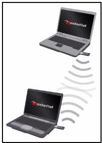 PACKARD BELL ONETWO XX.U6N [U78] - Activation/désactivation d'une connexion réseau wi-fi - 1