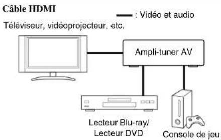 ONKYO HT-R558 - Raccordement d'appareils audiovisuels - 1