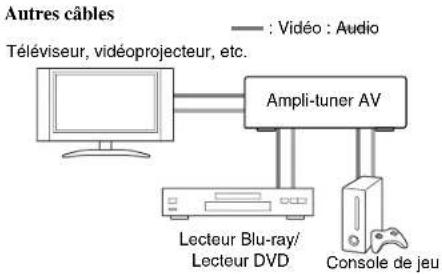 ONKYO HT-R558 - Raccordement d'appareils audiovisuels - 2