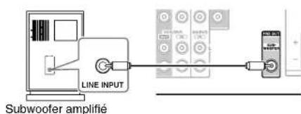 ONKYO HT-R558 - Utilisation d'un subwoofer (caisson de basses) - 1