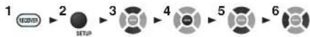 ONKYO HT-R558 - Component (Entrée video composantes) - 1