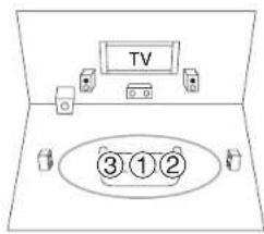 ONKYO HT-R558 - ③ Troisieme position de mesure - 1