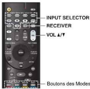 ONKYO HT-R558 - ■Utilisation à l'aide de la télécommande - 1