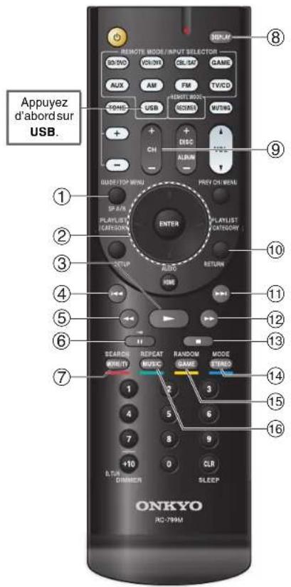 ONKYO HT-R558 - Commande du contenu de péripériques USB - 1