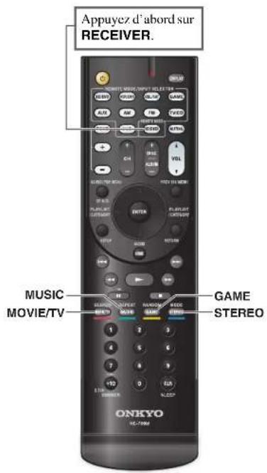 ONKYO HT-R558 - Boutons des Modes d'écoute - 1