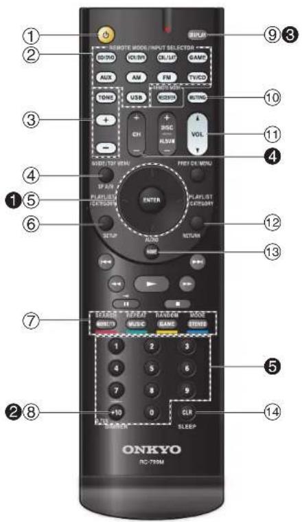 ONKYO HT-R558 - Télécommande - 1