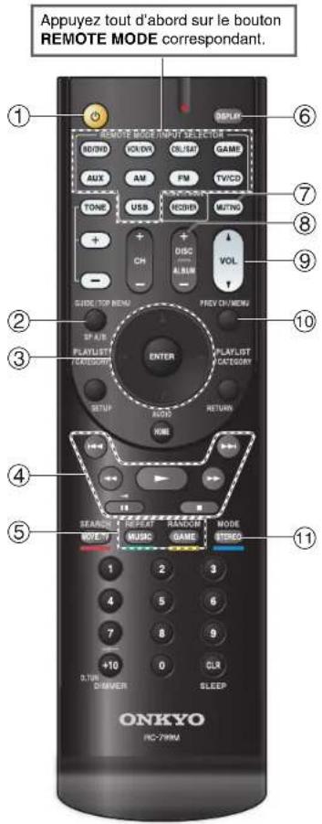 ONKYO HT-R558 - ■Sans la commande B1 - 1