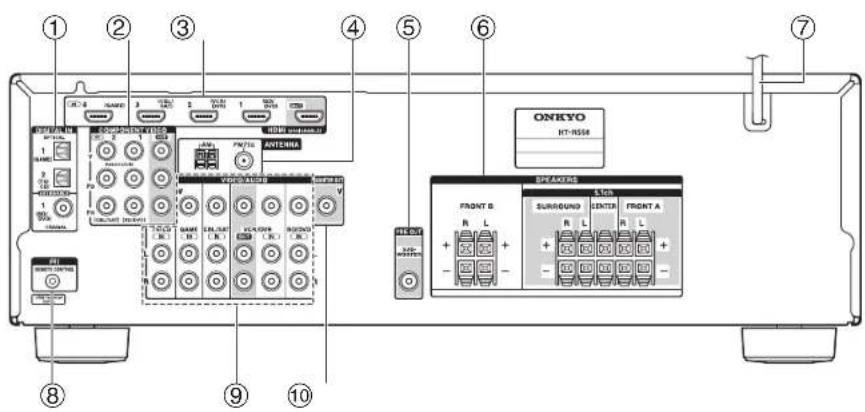 ONKYO HT-R558 - Panneau arrriere - 1