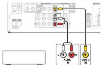 ONKYO HT-R558 - Branchement d'un appeareil d'enregistrement - 1