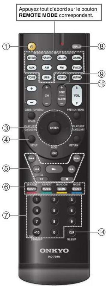 ONKYO HT-R558 - Fonctionnement du lecteur DVD - 3