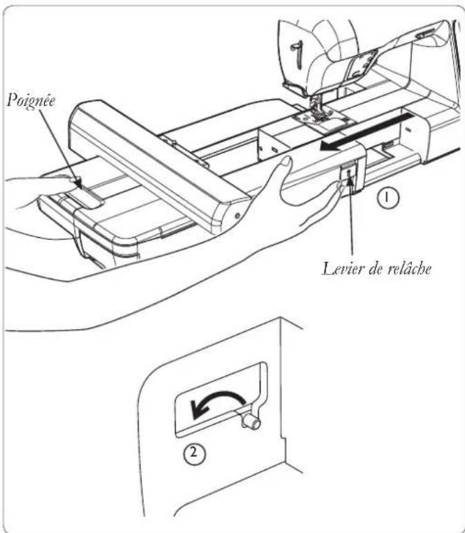 HUSQVARNA Viking H Class 600E - Retirer l'unité de broderie - 1