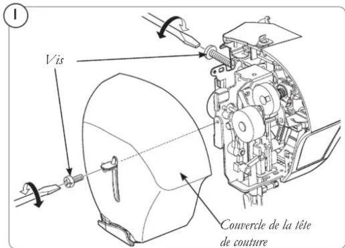 HUSQVARNA Viking H Class 600E - HUILER DERRIÈRE LE COUVERCLE DE LA TÊTE DE COUTURE - 1