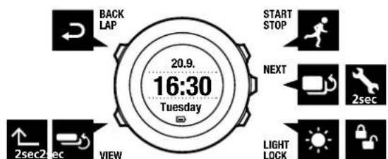 SUUNTO Ambit2 S - Utilisation des boutons - 1
