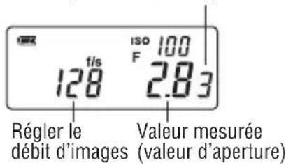 128 t/s ISO 100 F 2.83 Régler le débit d'images Valeur mesurée (valeur d'aperture)