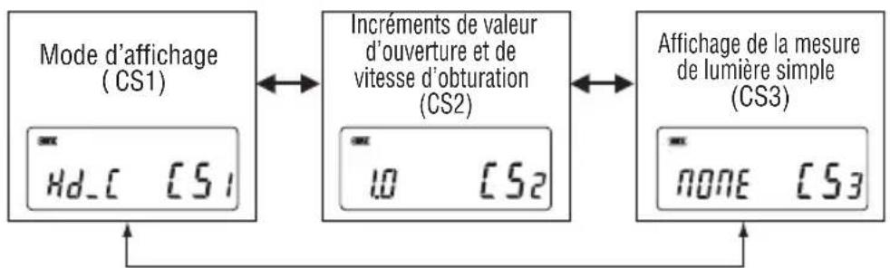 SEKONIC L308DC DigiCineMate - Fonction de réglage personnalisé - 2