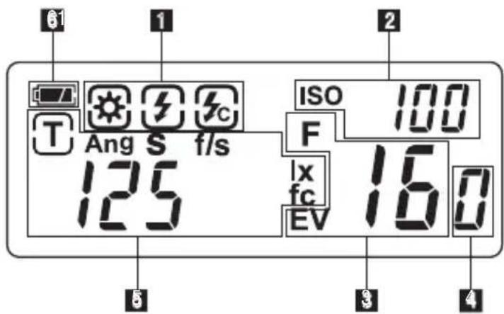 SEKONIC L308DC DigiCineMate - Explication de l'écran à cristaux liquides (LCD) - 1