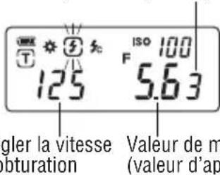 125 ISO 100 F 5.63 gler la vitesse buration Valeur de m (valeur d'ap)