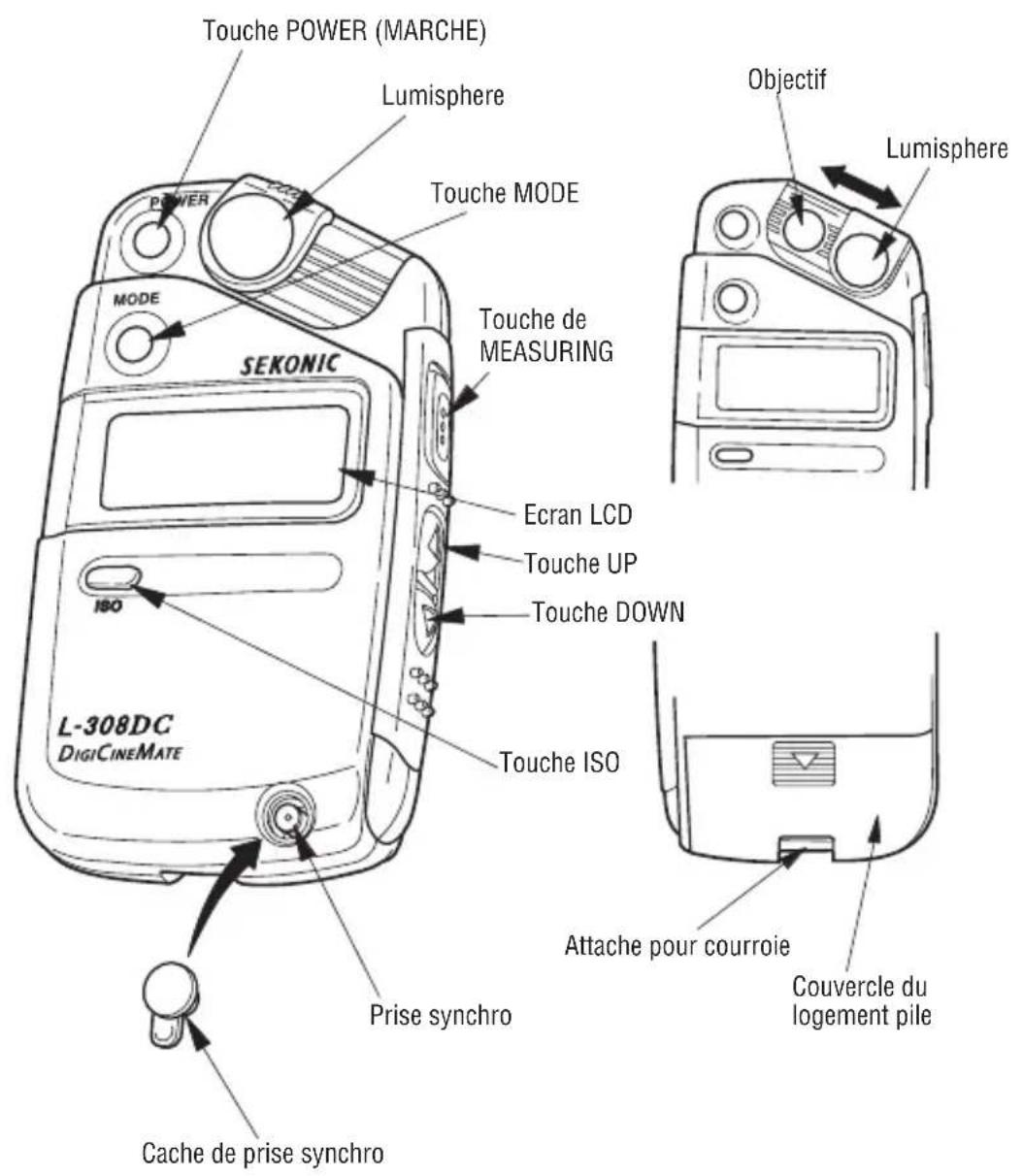 Touche POWER (MARCHE) Lumisphere Touche MODE MODE SEKONIC Touche de MEASURING Ecran LCD Touche UP Touche DOWN ISO L-308DC DIGICINEMATE Prise synchro Cache de prise synchro Objectif Lumisphere Attache pour courroie Couvercle du logement pile