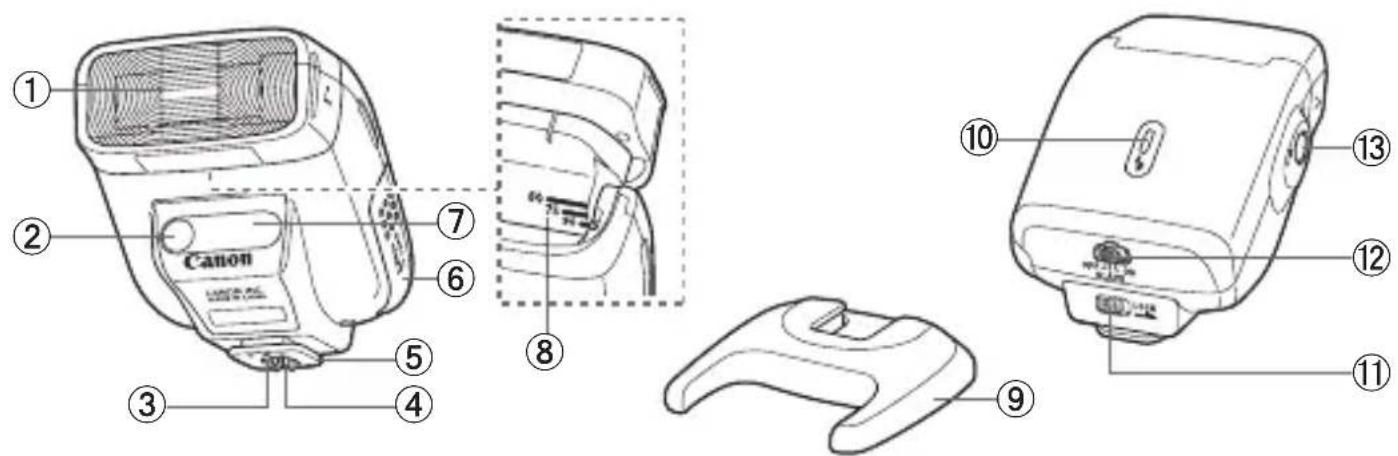 CANON Speedlite 270 EX II - Nomenclature - 1