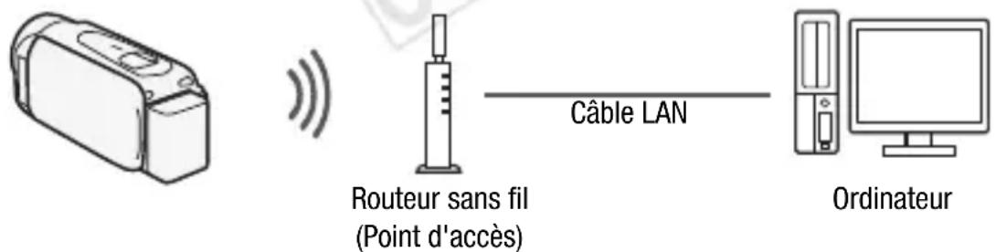 CANON Legria HF R48 - Lecture sur un ordinateur - 1