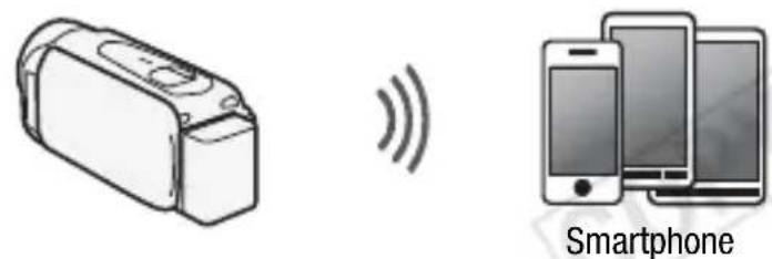CANON Legria HF R48 - Connexion Wi-Fi A - 1