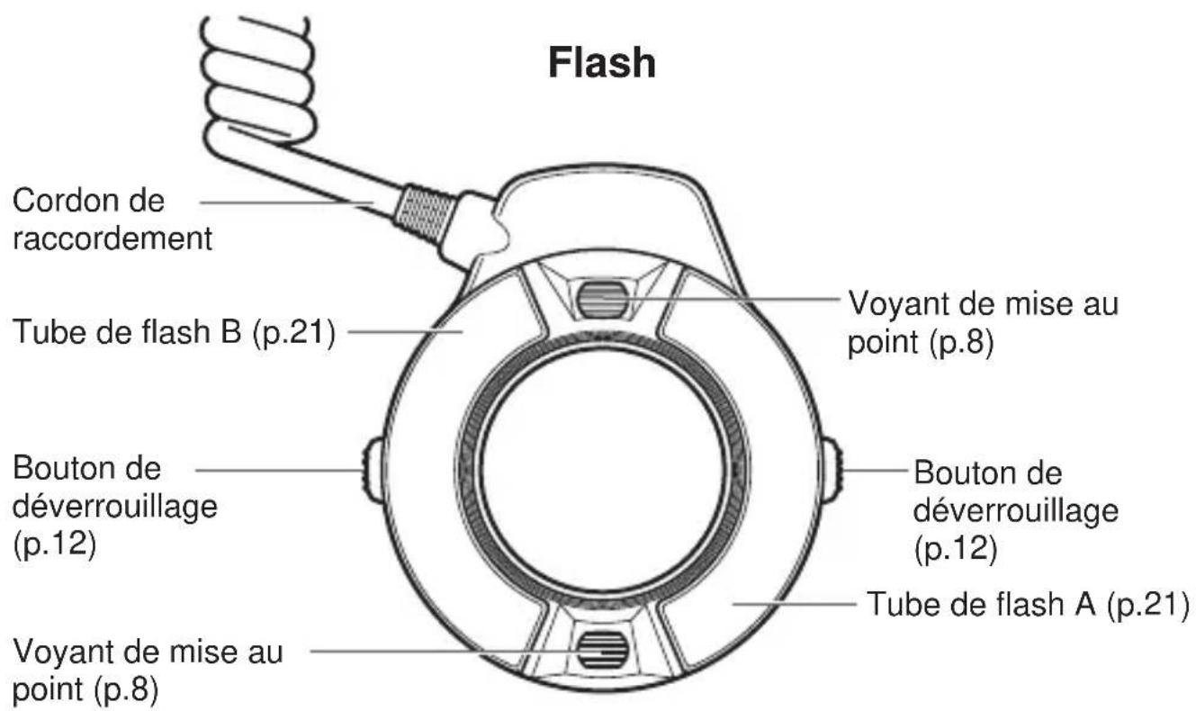 CANON Macro Ring Lite MR14EX - MR-14EX - 1