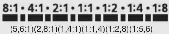 CANON Macro Ring Lite MR14EX - Réglez le ratio de flash. - 3