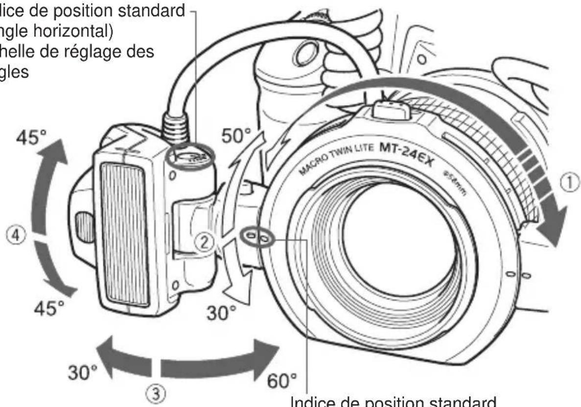 CANON Macro Ring Lite MR14EX - Portée réglable du flash - 1