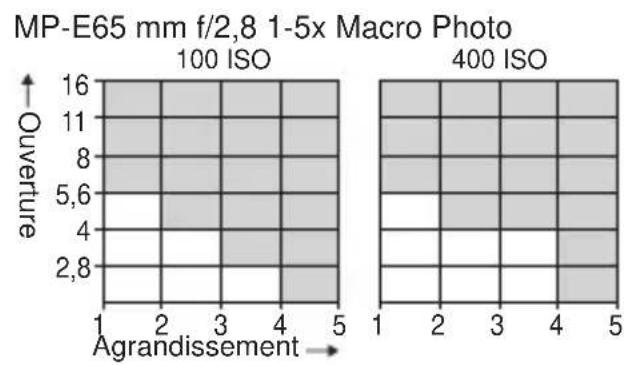 CANON Macro Ring Lite MR14EX - MR-14EX - 3