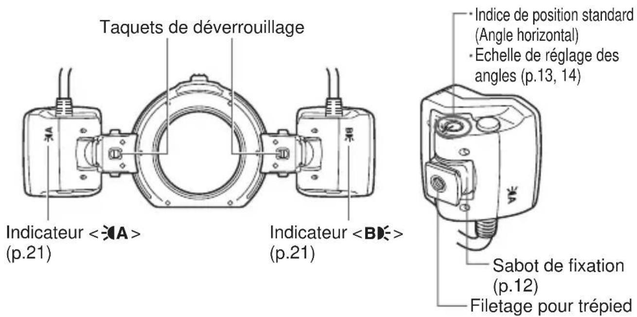 CANON Macro Ring Lite MR14EX - MT-24EX - 2