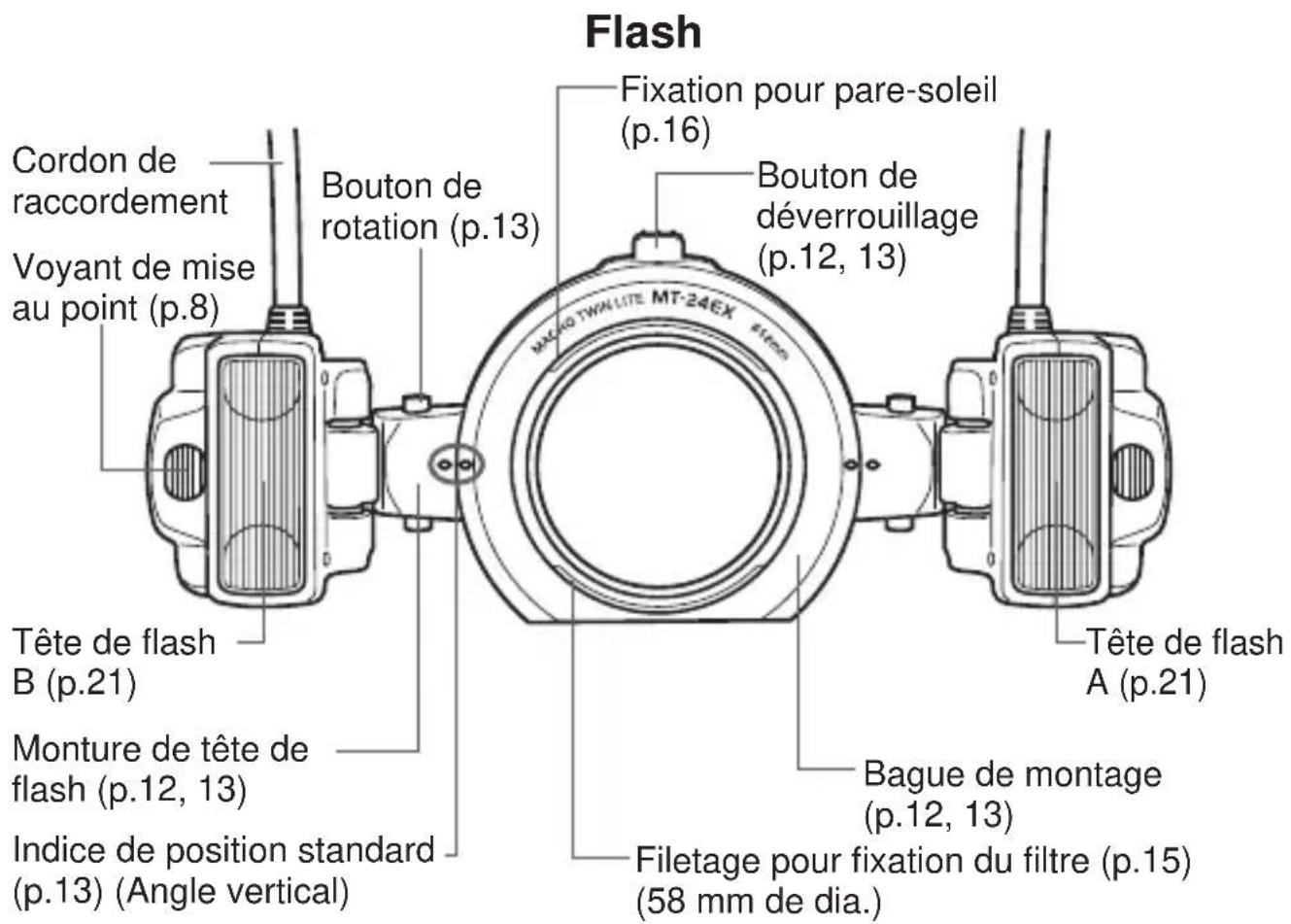CANON Macro Ring Lite MR14EX - MT-24EX - 1