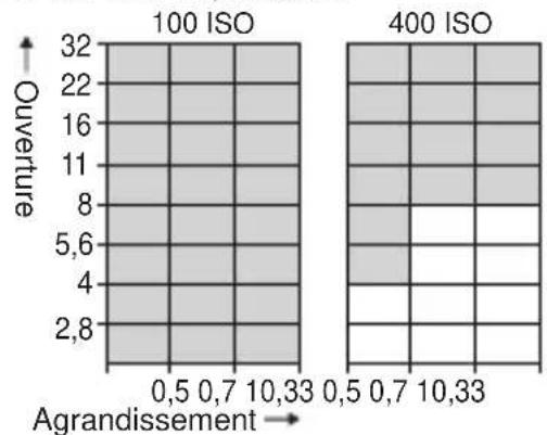 CANON Macro Ring Lite MR14EX - MR-14EX - 2