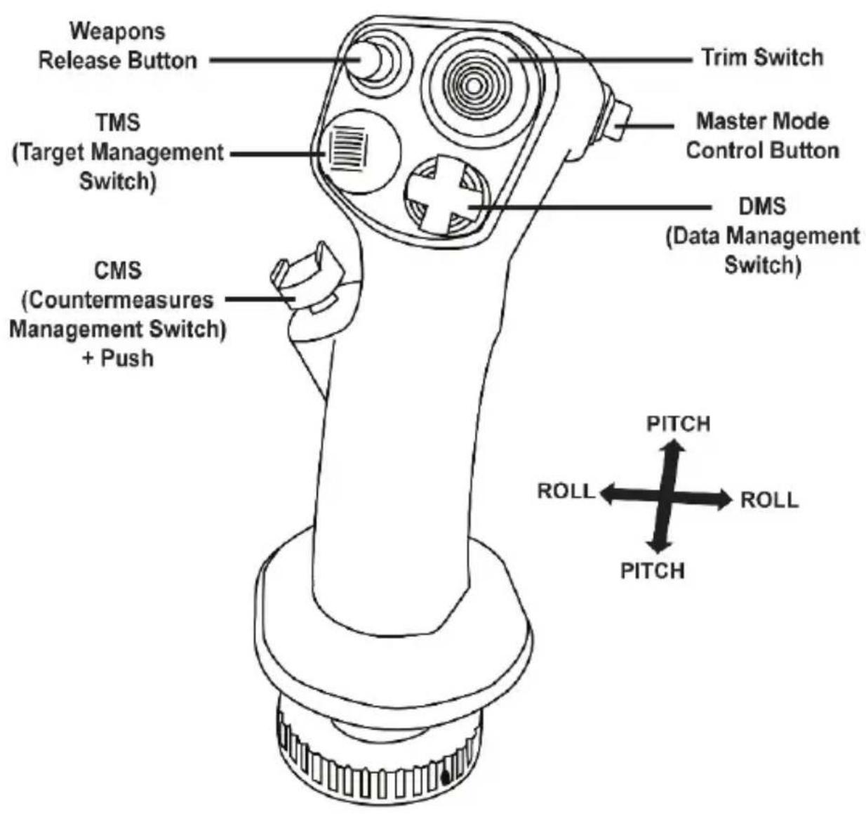 THRUSTMASTER Hotas Warthog Flight Stick - FONCTIONNALITÉS SUR L'AVION « A-10C » - 1