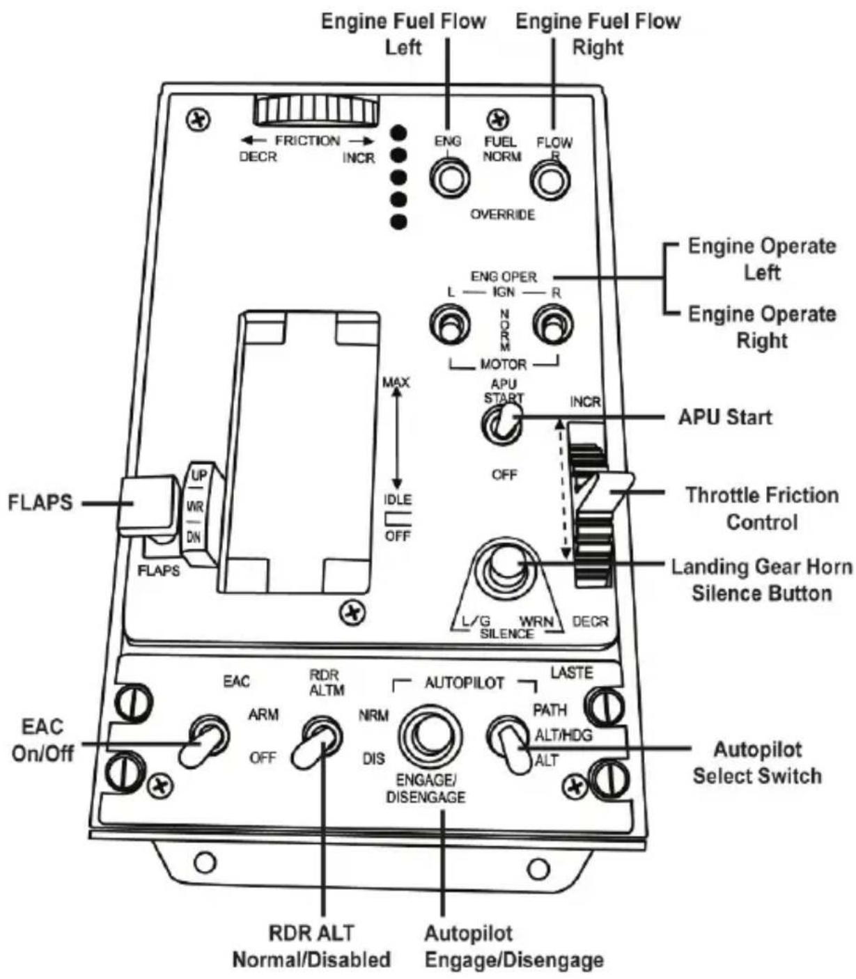THRUSTMASTER Hotas Warthog Flight Stick - FONCTIONNALITÉS SUR L'AVION « A-10C » - 4