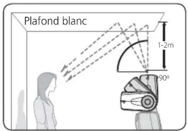 Plafond blanc 1-2m 90°