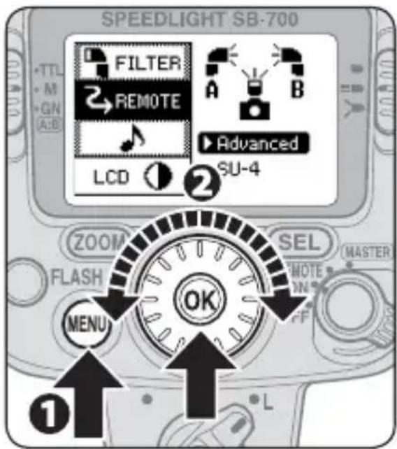 SPEEDLIGHT SB-700 FILTER REMOTE LCD ② SU-4 ZOOM FLASH OK SEL MATERIAL MENU 1 L