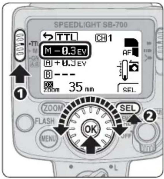 SPEEDLIGHT SB-700 TTL CH1 M - 0.3 EV A + 0.3 EV B --- OK 35 mm ZOOM SEL 1 ZOOM FLASH MENU OFF OK 2 SEL