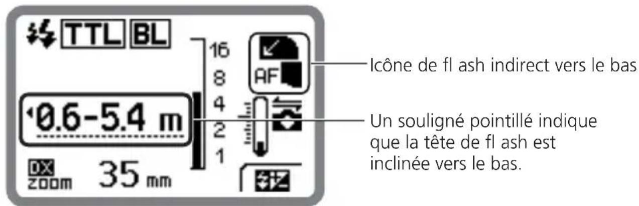 TTL BL 16 8 4 2 1 0.6-5.4 m IX 200m 35 mm AF Icône de fl ash indirect vers le bas Un souligné pointillé indique que la tête de fl ash est inclinée vers le bas.