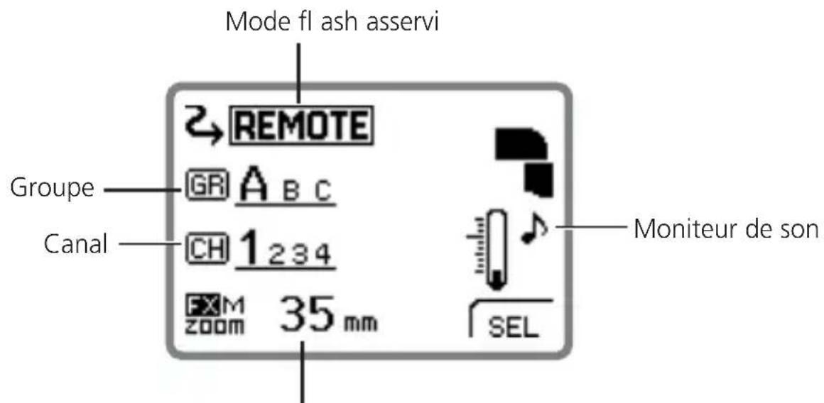 Mode fl ash asservi 2 REMOTE Groupe GR A B C CH 1 234 FX M 35 mm Moniteur de son CANAL SEM SEL