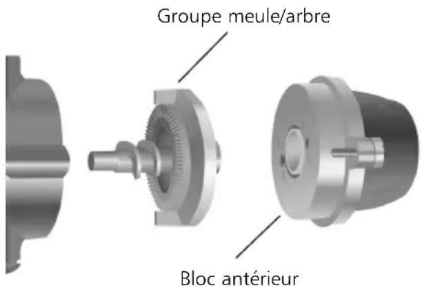 Groupe meule/arbre Bloc antérieur