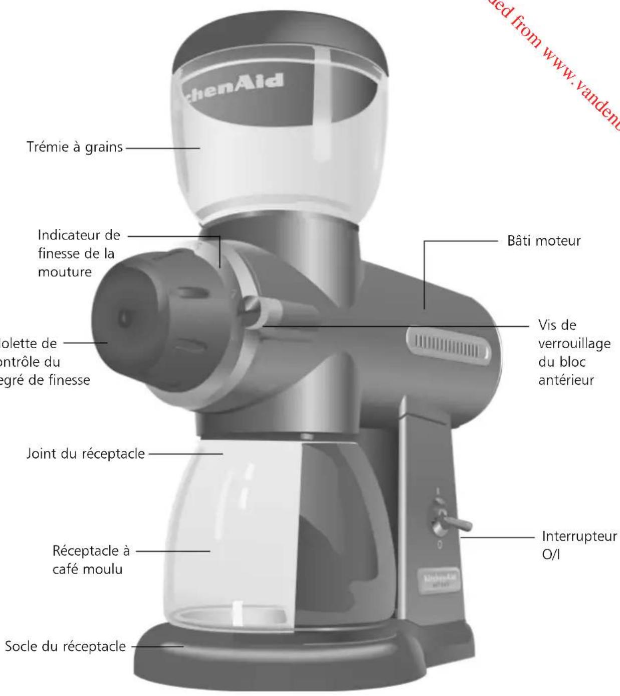 Trémie à grains Indicateur de finesse de la mouture Bâti moteur Vis de verrouillage du bloc antérieur Jolette de contrôle du regré de finesse Joint du réceptacle Réceptacle à café moulu Socle du réceptacle Interrupteur O/I KitchenAid