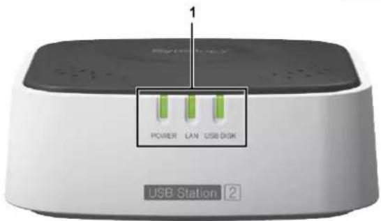 SYNOLOGY USB Station 2 - Aperçu de l'USB Station 2 - 2