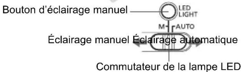 CANON Speedlite 320 EX - Enregistrement video avec la lampe LED - 2