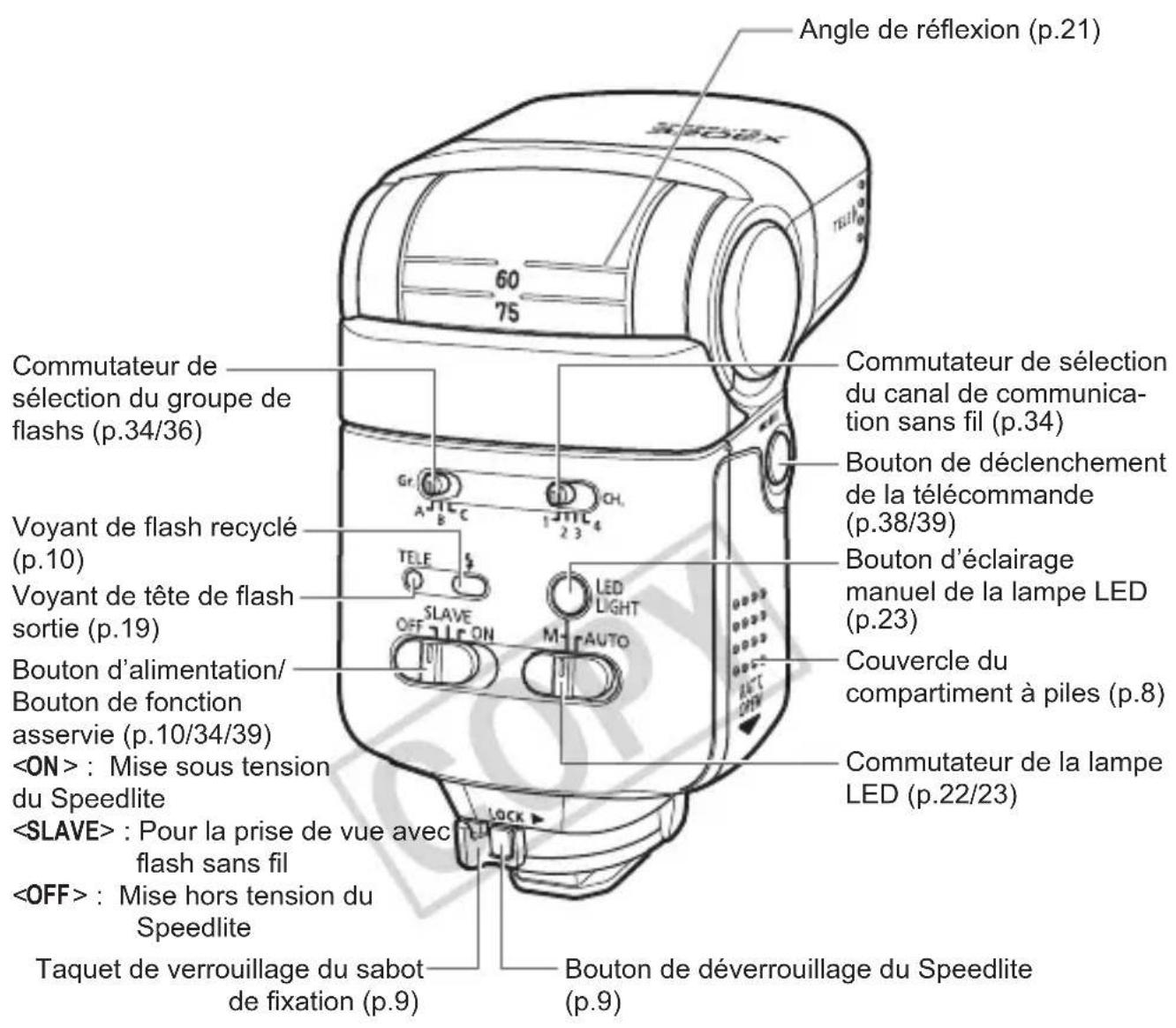 CANON Speedlite 320 EX - Nomenclature - 3